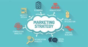 پرسش های تحقیق بازار برای کمک به استراتژی بازاریابی!